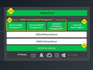 Infoblox Move to Unify Security amid New Network Complexity